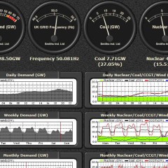 UK National Grid Power Status
