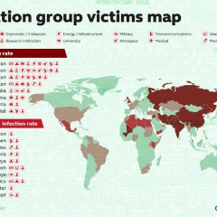 Equation Group